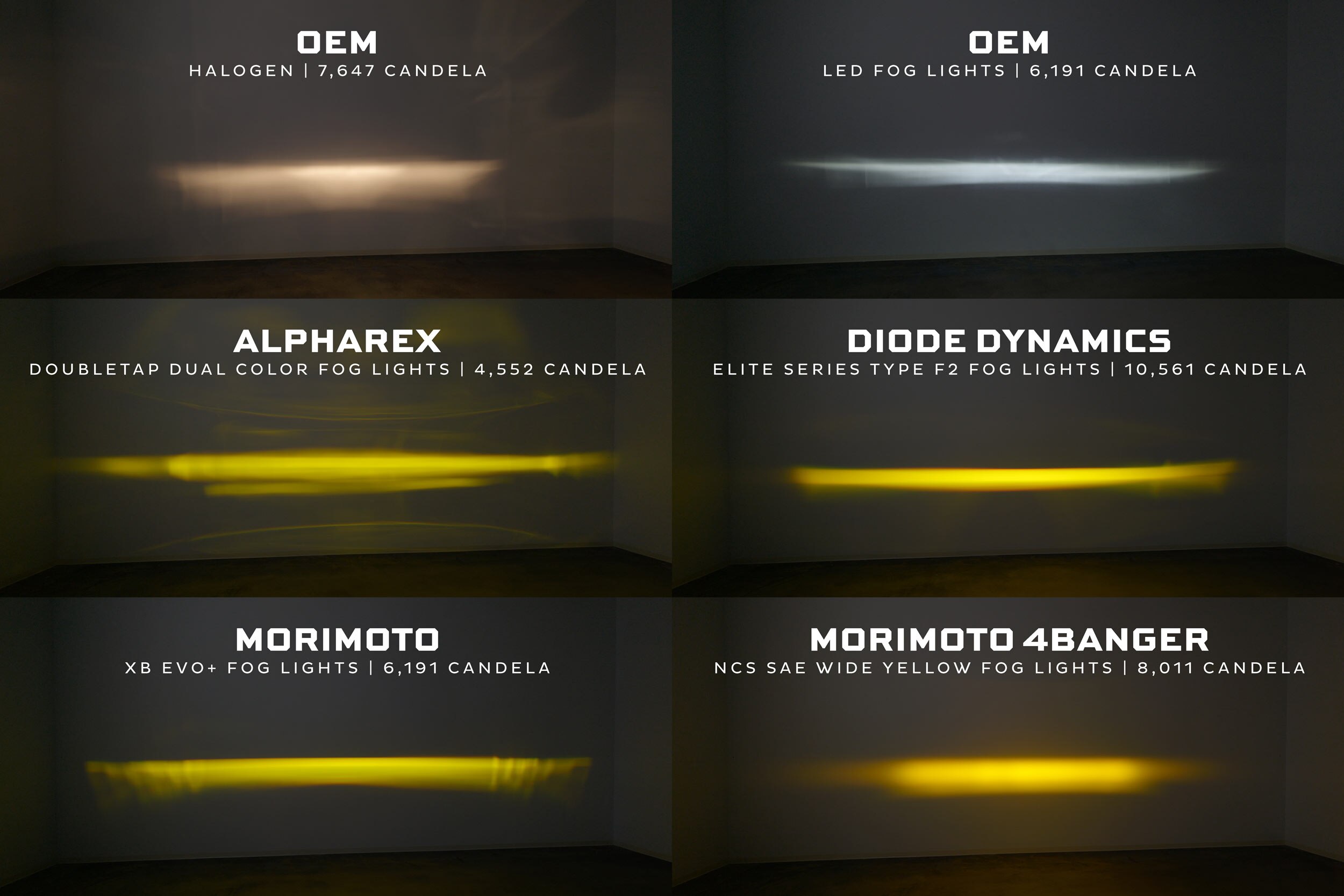 Morimoto XB LED Fog Lights – 5500K Pure White – Fit Acura ILX/RDX/TL/TSX 2010-2017