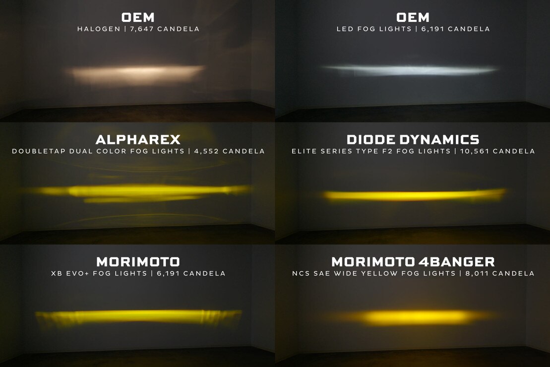 Morimoto XB LED Fog Lights – 5500K Pure White – Fit Acura ILX/RDX/TL/TSX 2010-2017